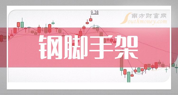 >2023年钢脚手架概念受益的股票，附：相关上市公司（12月13日）