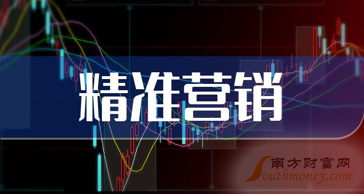 >这些是精准营销上市公司龙头股票名单，收藏备用！（12月13日）