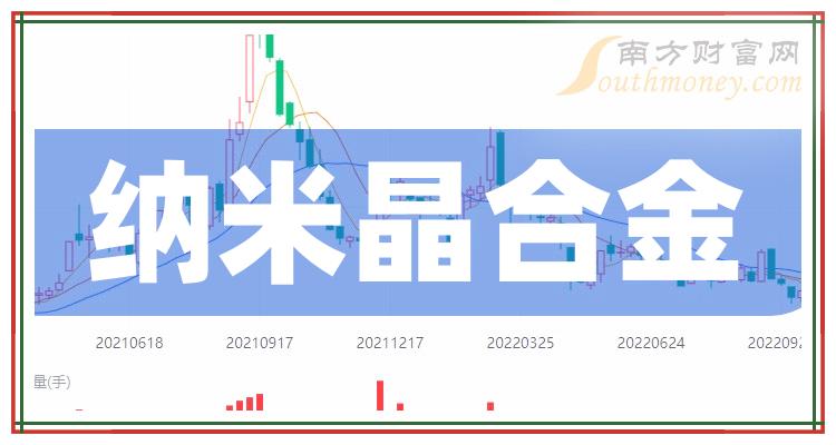 >【收藏版】和纳米晶合金相关的概念股名单梳理（2023/12/13）