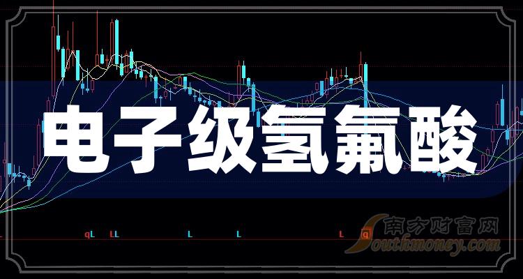 >2023年电子级氢氟酸相关概念股票名录，收好啦！（12月13日）