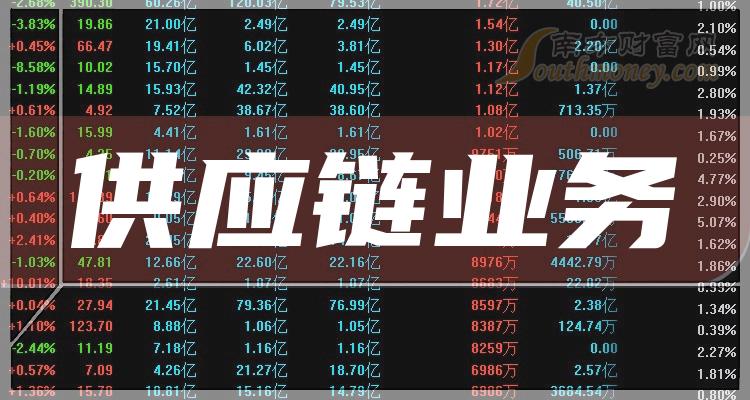 >2023年供应链业务概念相关上市公司，整理好了请查收！（12月13日）