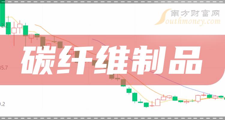 A股：2023年碳纤维制品概念股票，名单全梳理！（12月13日）