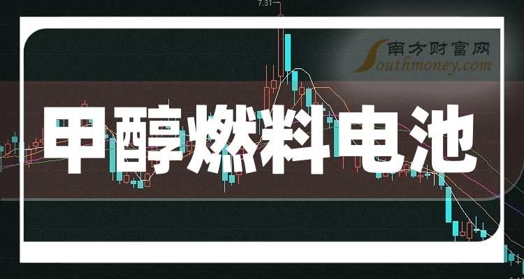 >2023年甲醇燃料电池股票概念，不要错过这份名单！（12月13日）