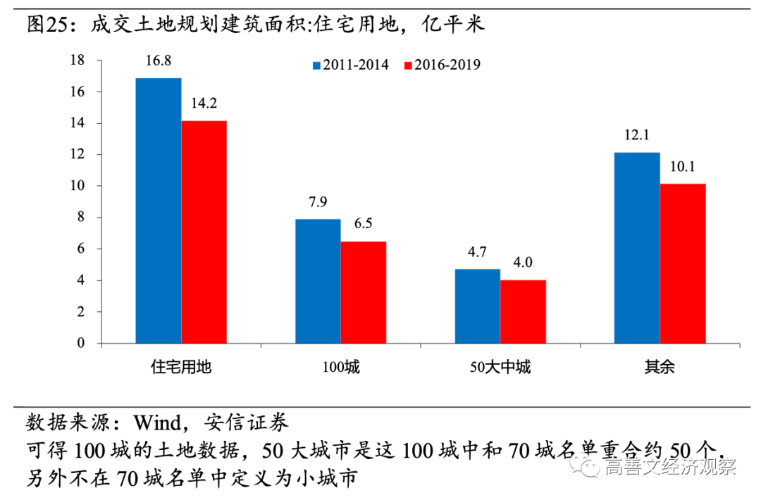 高善文：房地产流动性风险成经济最大不确定性，需要尽快和及时阻断