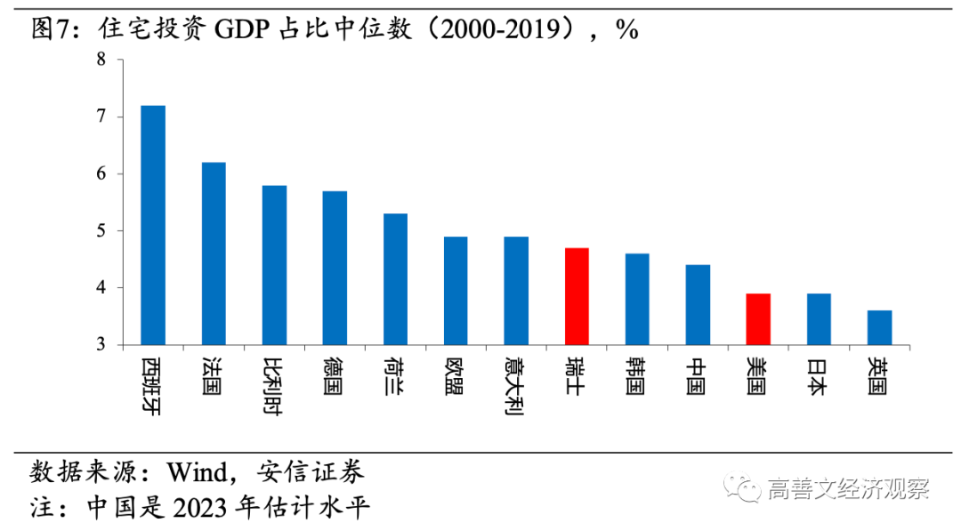 高善文：房地产流动性风险成经济最大不确定性，需要尽快和及时阻断