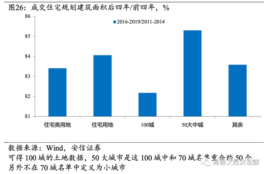 高善文：房地产流动性风险成经济最大不确定性，需要尽快和及时阻断