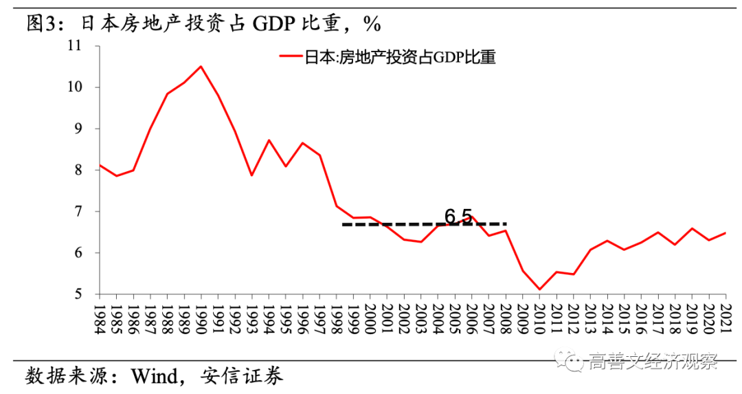 高善文：房地产流动性风险成经济最大不确定性，需要尽快和及时阻断