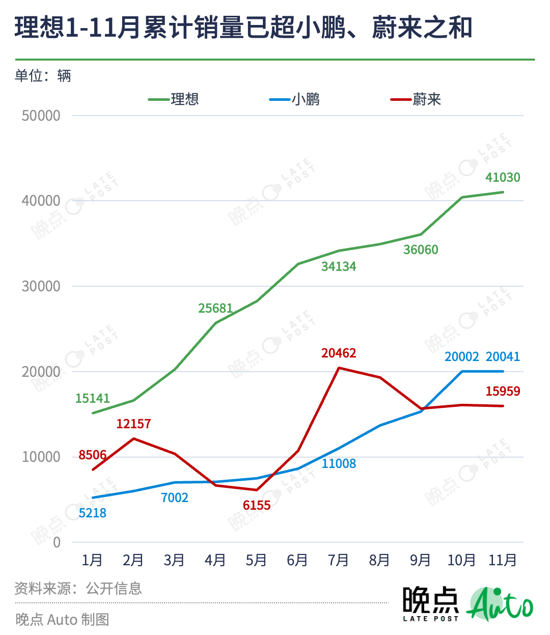 汽车价格战持续一年，没有赢家