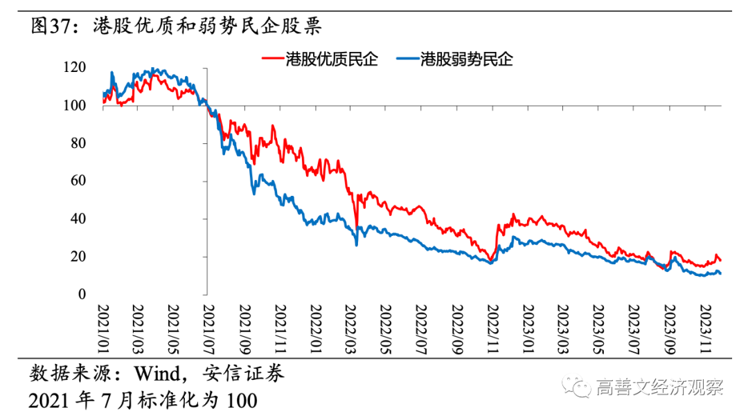 高善文：房地产流动性风险成经济最大不确定性，需要尽快和及时阻断