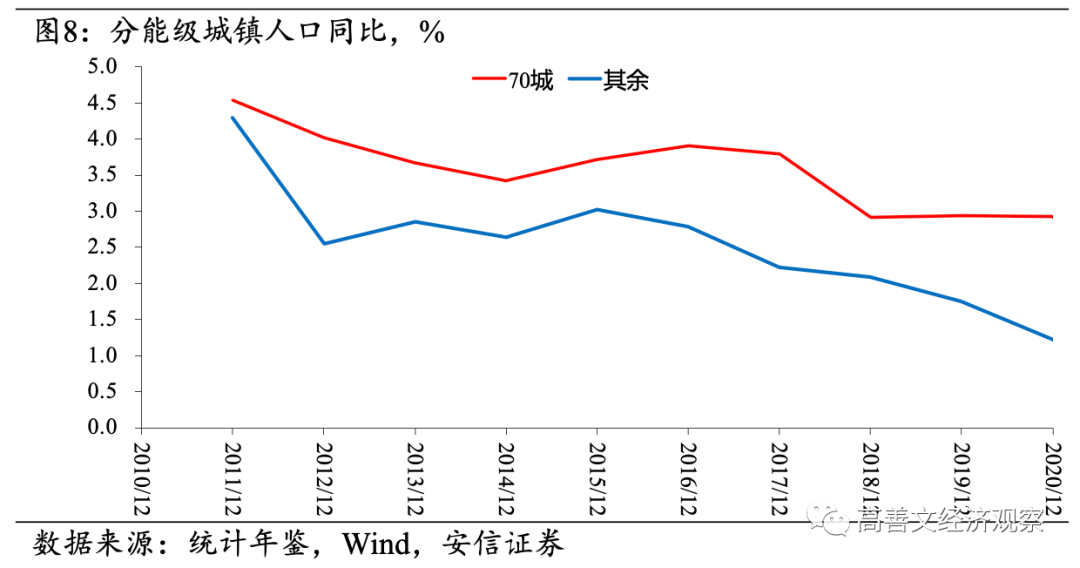 高善文：房地产流动性风险成经济最大不确定性，需要尽快和及时阻断