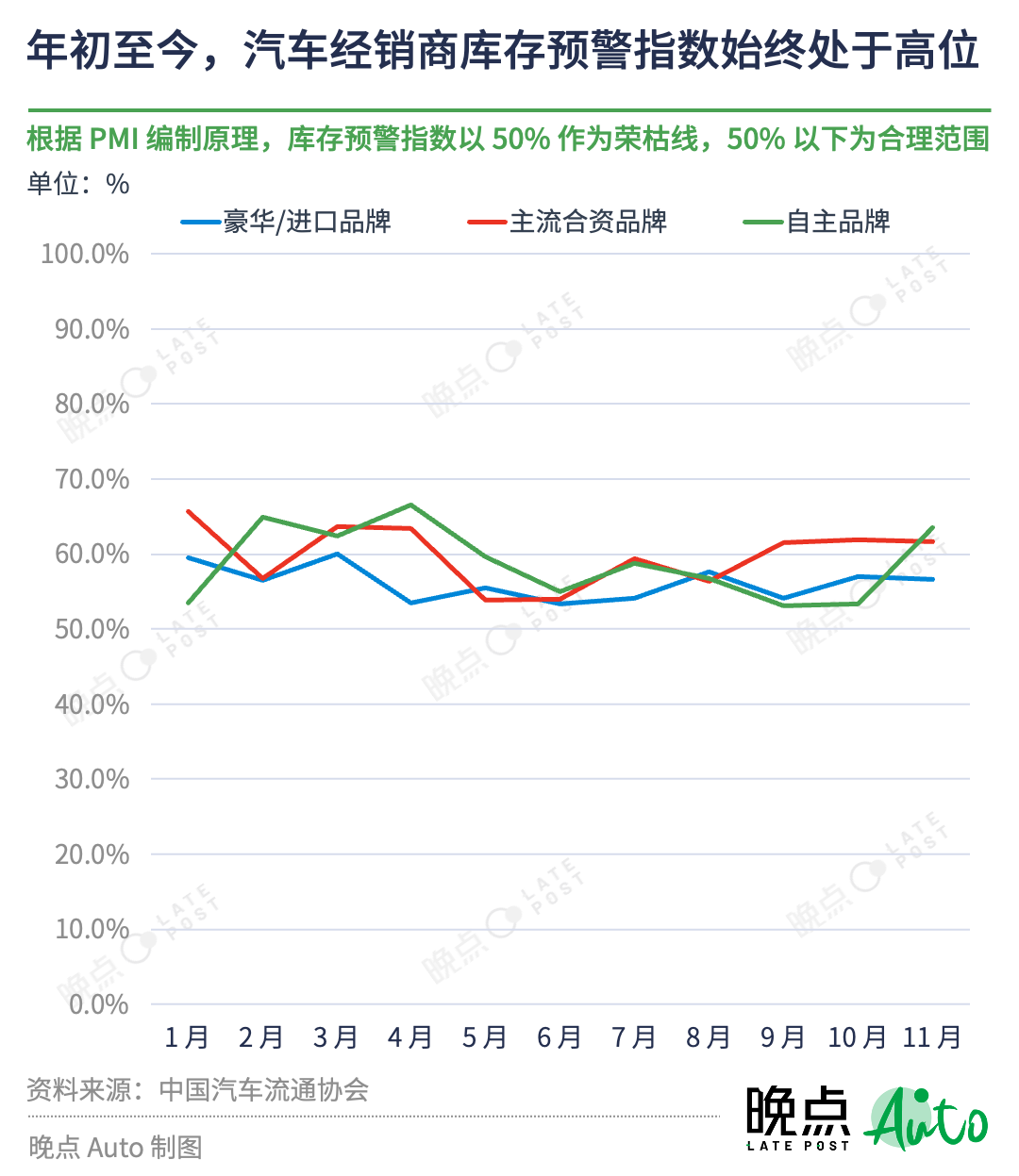 汽车价格战持续一年，没有赢家