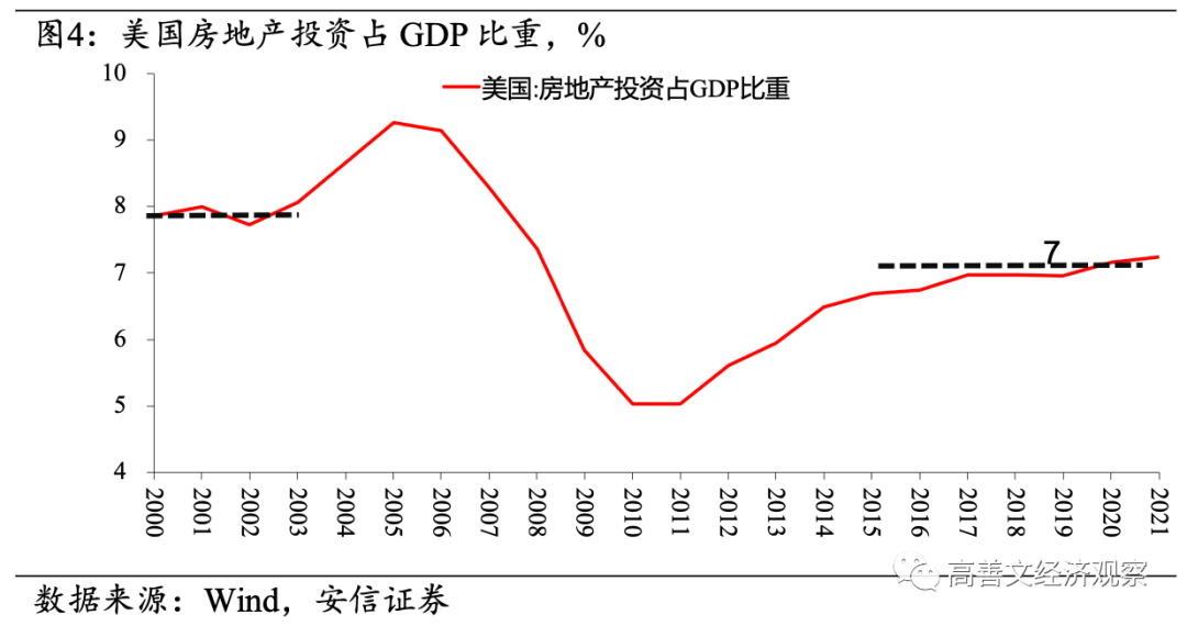 高善文：房地产流动性风险成经济最大不确定性，需要尽快和及时阻断