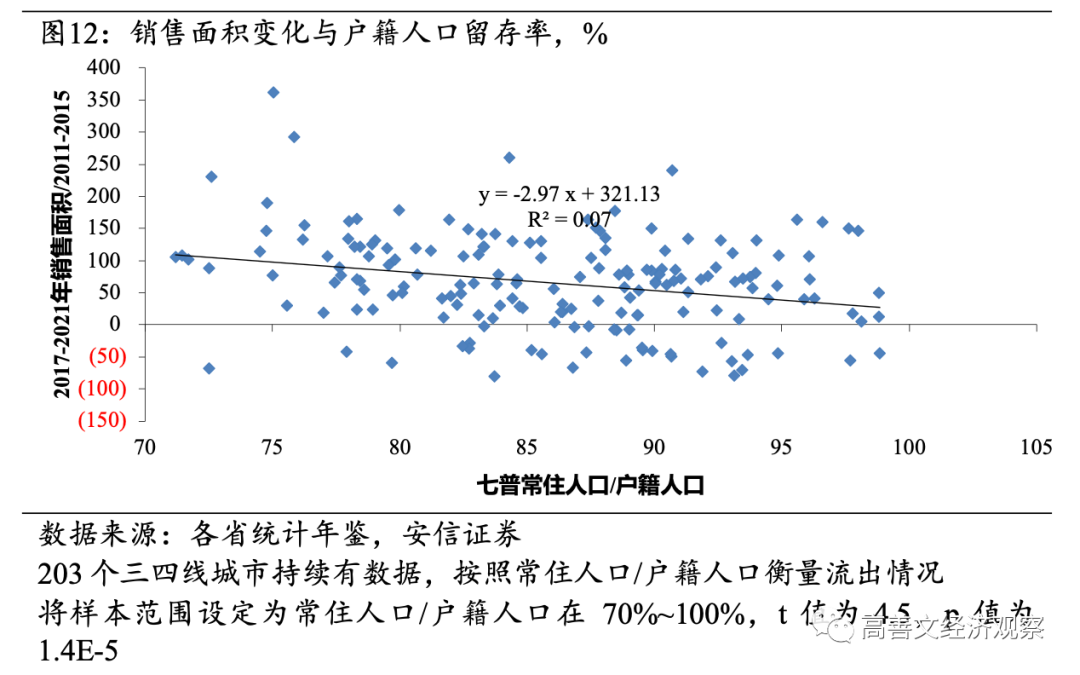 高善文：房地产流动性风险成经济最大不确定性，需要尽快和及时阻断