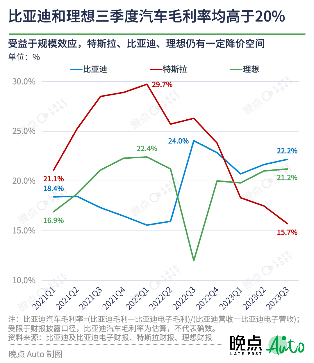 汽车价格战持续一年，没有赢家