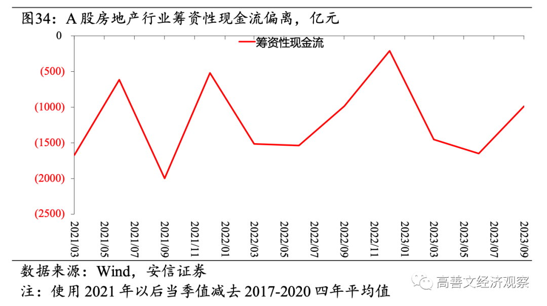 高善文：房地产流动性风险成经济最大不确定性，需要尽快和及时阻断