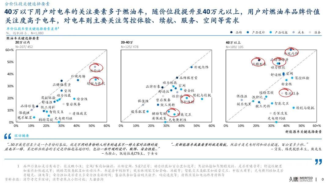 2024年，不懂用户研究的车企将寸步难行