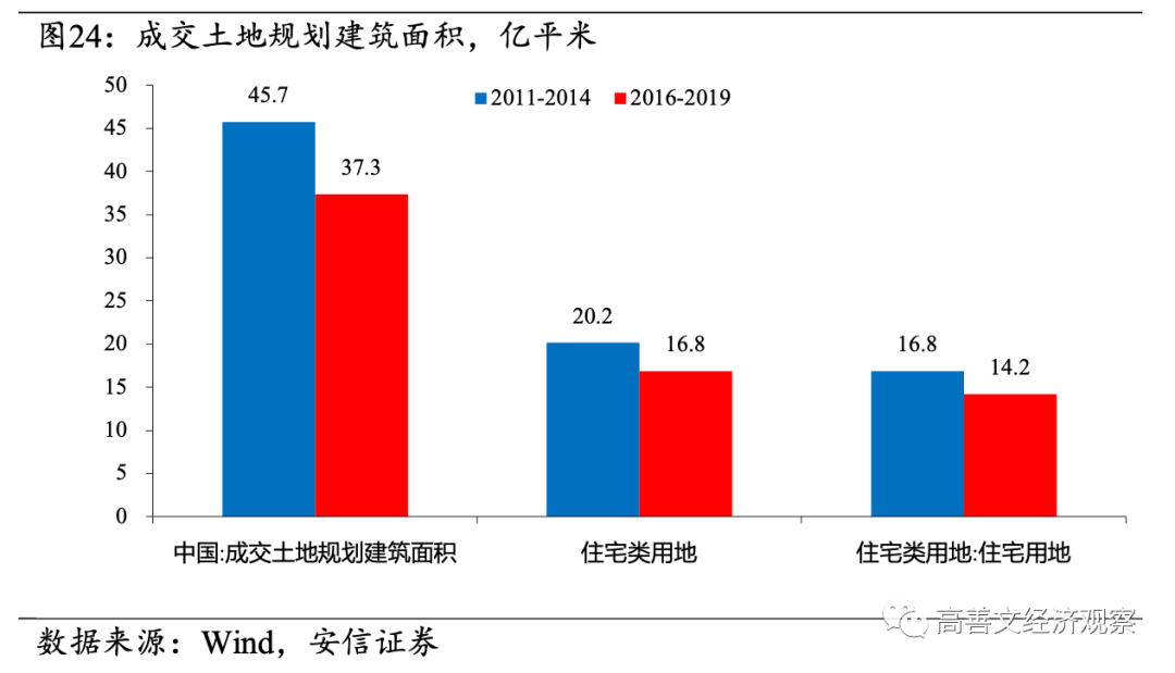 高善文：房地产流动性风险成经济最大不确定性，需要尽快和及时阻断