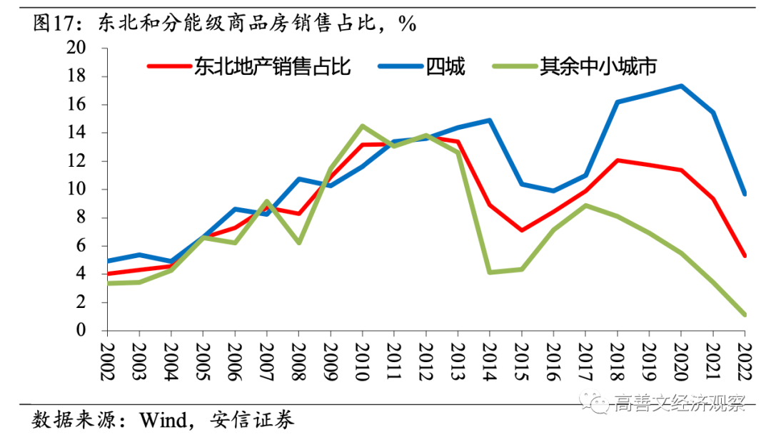 高善文：房地产流动性风险成经济最大不确定性，需要尽快和及时阻断