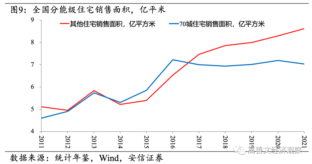 高善文：房地产流动性风险成经济最大不确定性，需要尽快和及时阻断