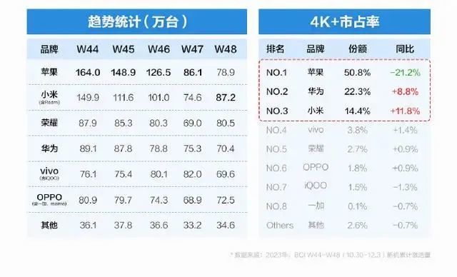 华为和小米的“转轴战争”