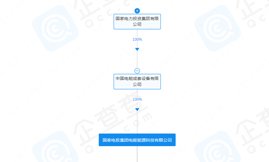 许昌智能冲刺北交所：招股书数据“打架”、关联交易金额激增