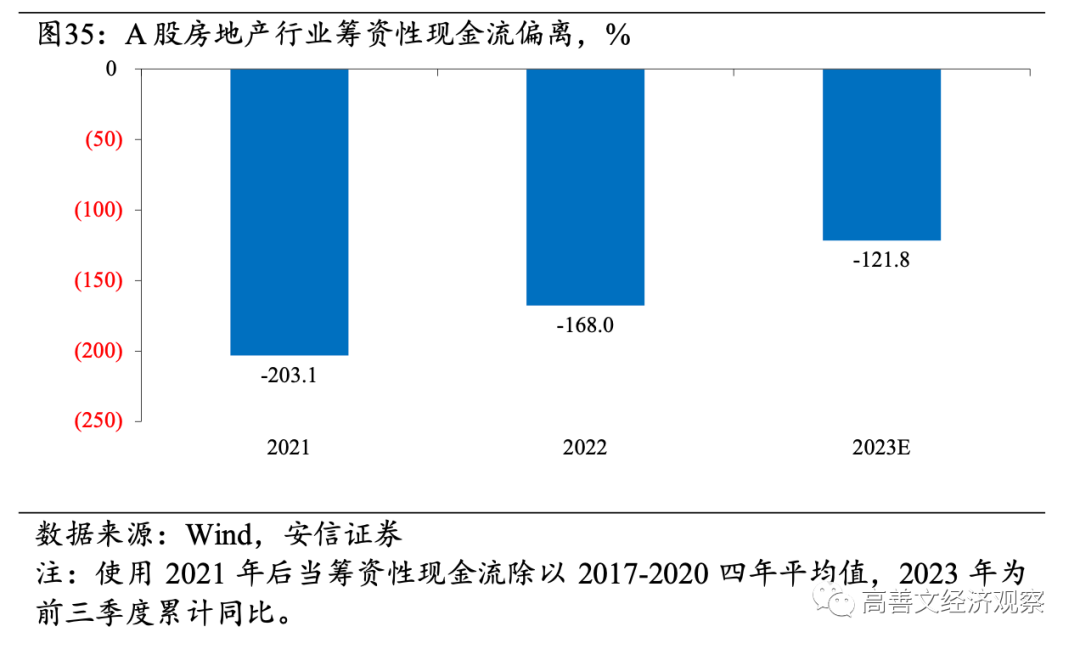 高善文：房地产流动性风险成经济最大不确定性，需要尽快和及时阻断