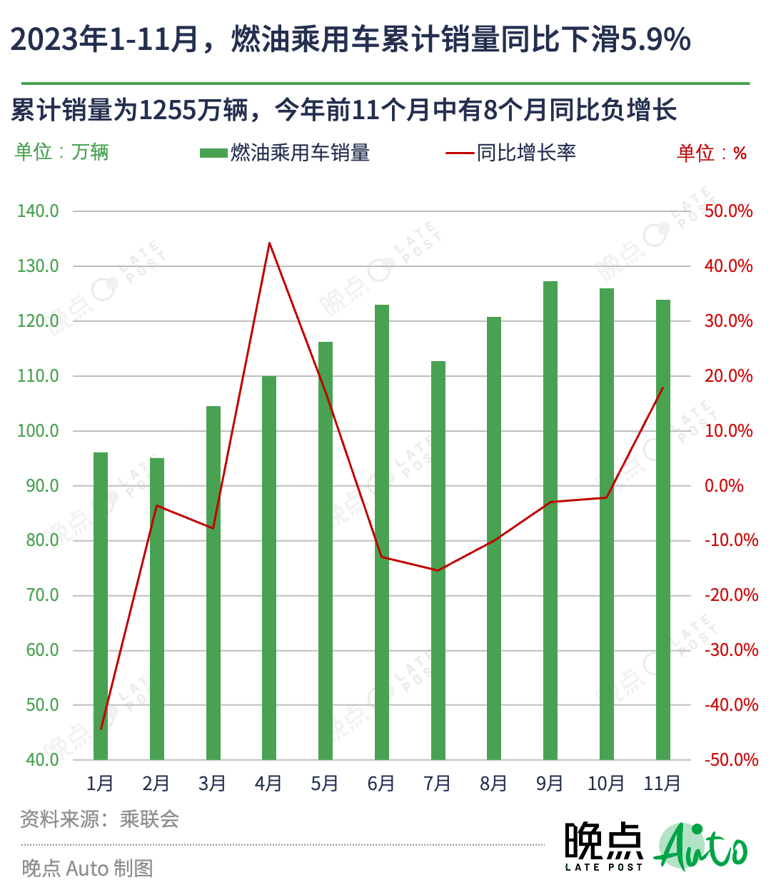 汽车价格战持续一年，没有赢家