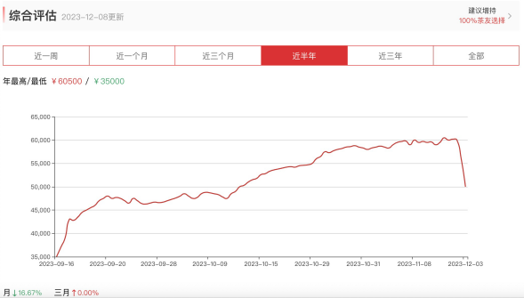 风暴眼｜茶叶杀猪盘：两个多月揽走5亿元，谁是幕后操盘手