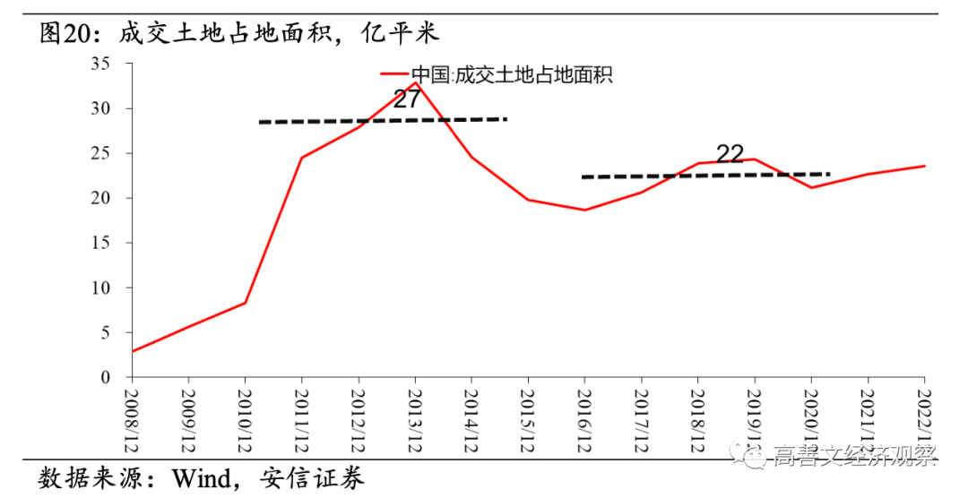 高善文：房地产流动性风险成经济最大不确定性，需要尽快和及时阻断