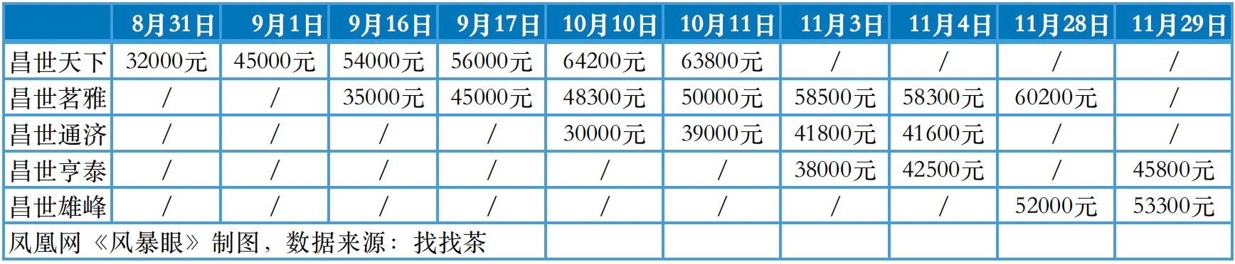 风暴眼｜茶叶杀猪盘：两个多月揽走5亿元，谁是幕后操盘手