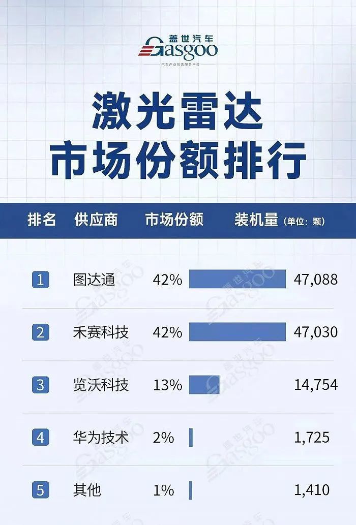 亏损扩大、定点流失，速腾聚创被资本“裹挟”上市｜风暴眼