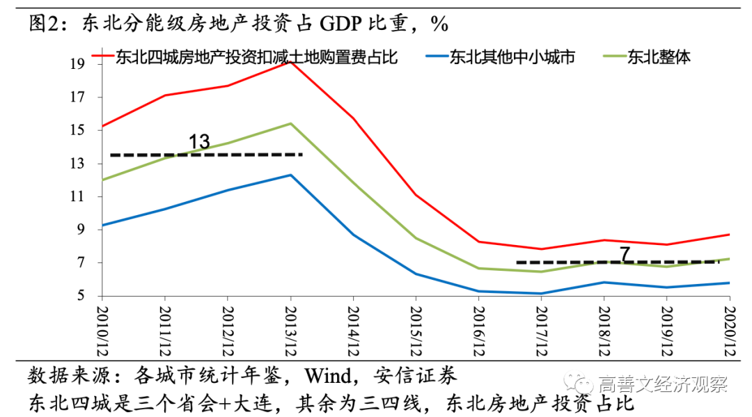 高善文：房地产流动性风险成经济最大不确定性，需要尽快和及时阻断