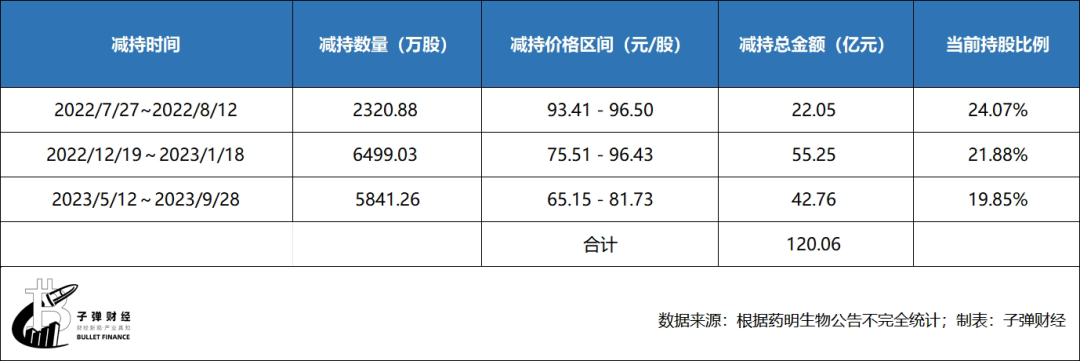 前脚分拆上市，后脚业绩变脸，药明生物八天市值跌超600亿港元