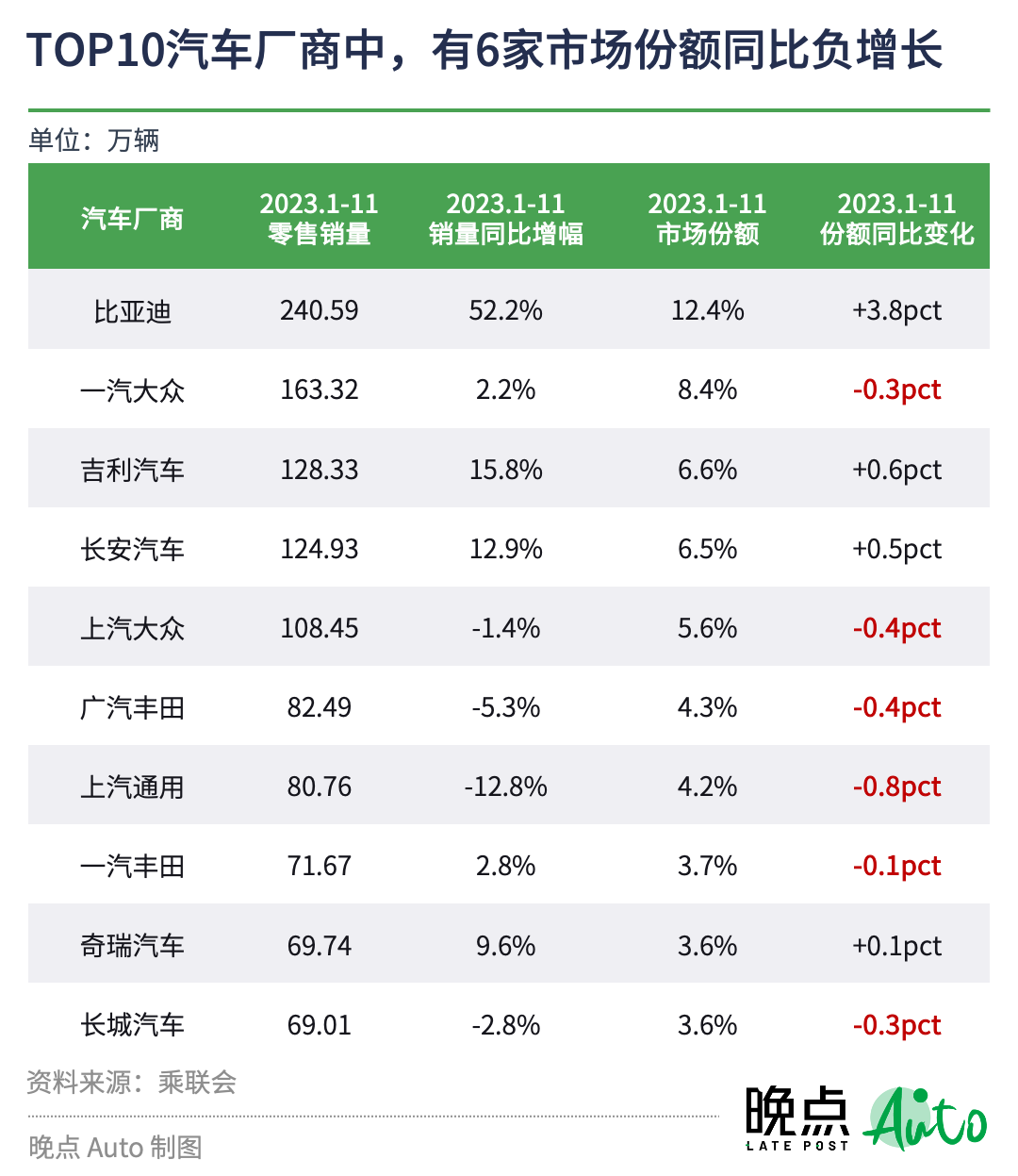 汽车价格战持续一年，没有赢家