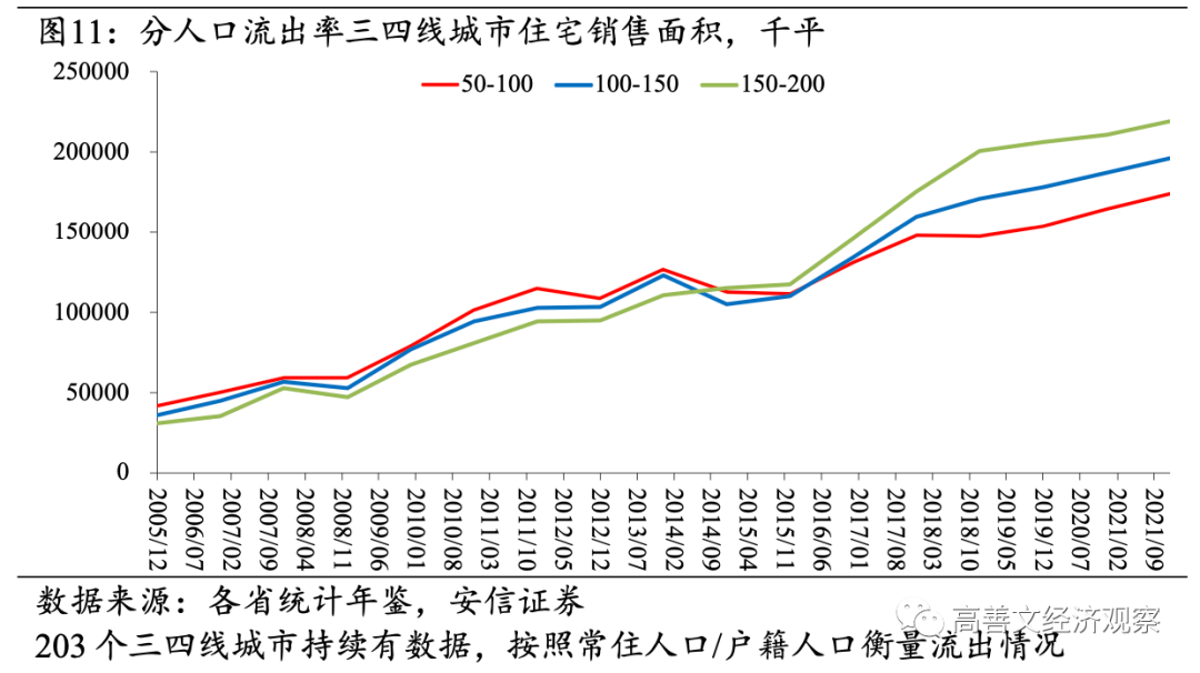 高善文：房地产流动性风险成经济最大不确定性，需要尽快和及时阻断