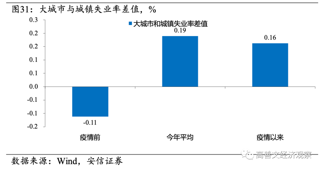 高善文：房地产流动性风险成经济最大不确定性，需要尽快和及时阻断