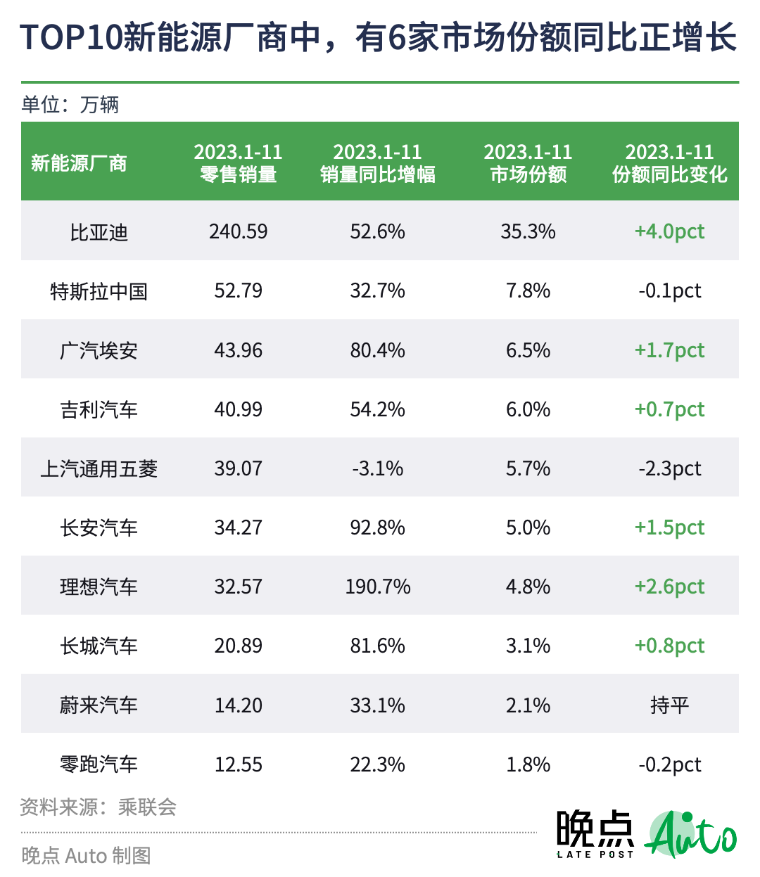 汽车价格战持续一年，没有赢家