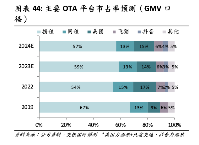 美团的酒，抖音要干了