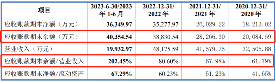 许昌智能冲刺北交所：招股书数据“打架”、关联交易金额激增