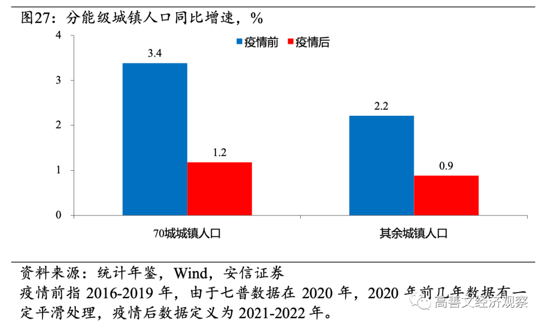 高善文：房地产流动性风险成经济最大不确定性，需要尽快和及时阻断