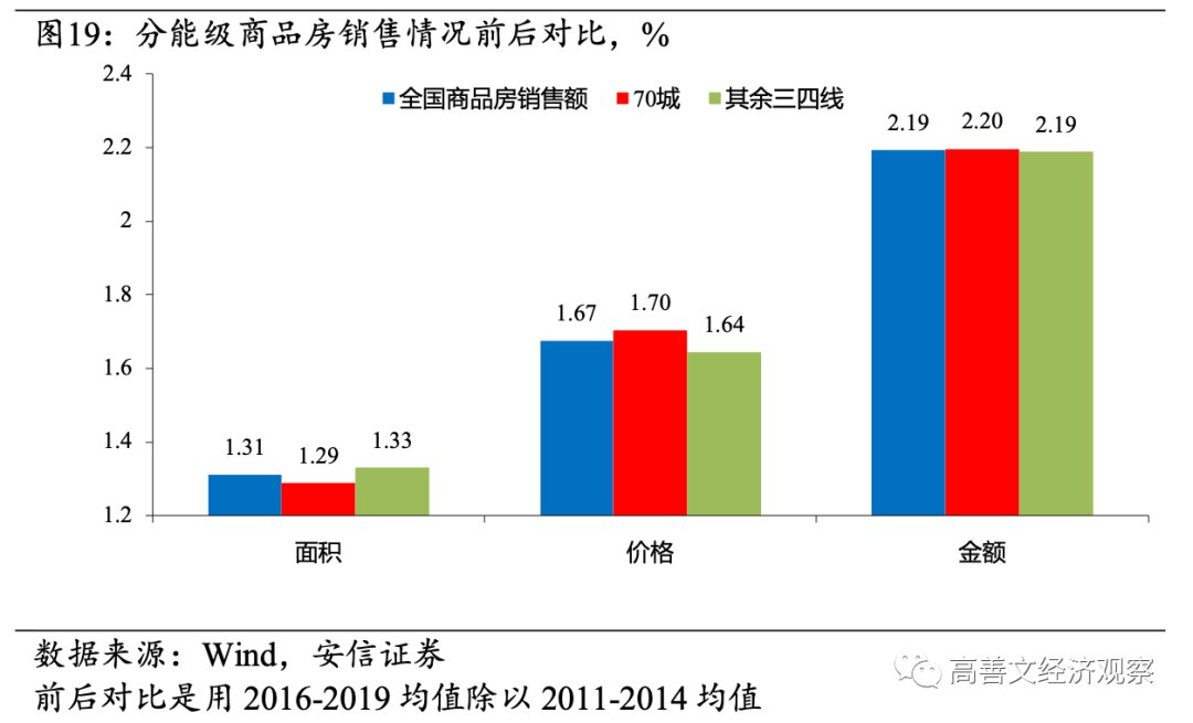 高善文：房地产流动性风险成经济最大不确定性，需要尽快和及时阻断