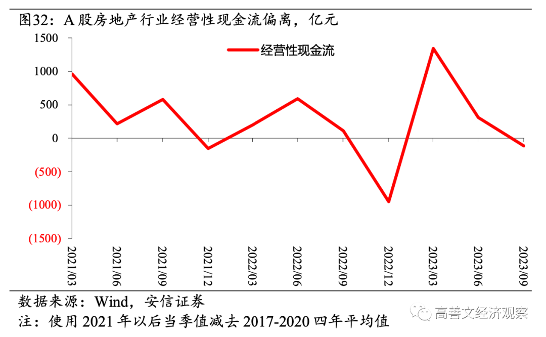 高善文：房地产流动性风险成经济最大不确定性，需要尽快和及时阻断