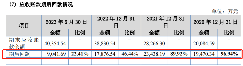 许昌智能冲刺北交所：招股书数据“打架”、关联交易金额激增