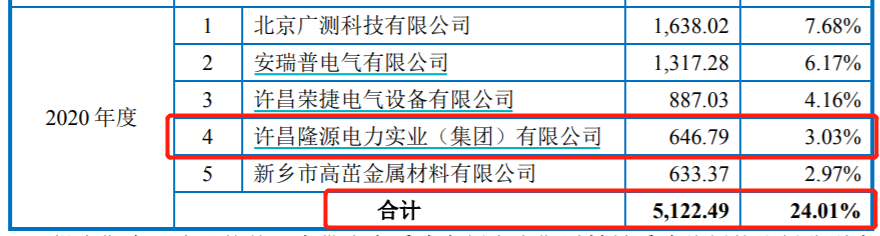 许昌智能冲刺北交所：招股书数据“打架”、关联交易金额激增