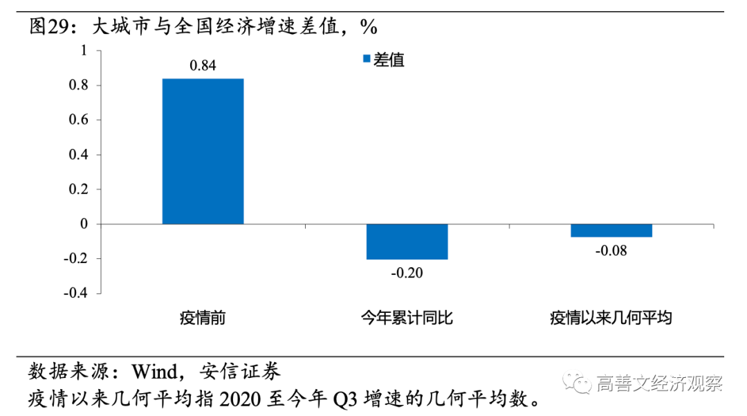 高善文：房地产流动性风险成经济最大不确定性，需要尽快和及时阻断