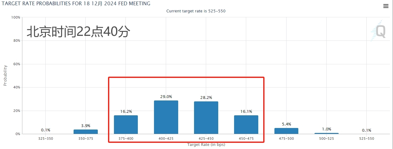 美国11月CPI符合预期，顽固核心通胀激发“鹰派暂停”猜测