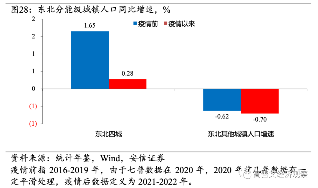 高善文：房地产流动性风险成经济最大不确定性，需要尽快和及时阻断