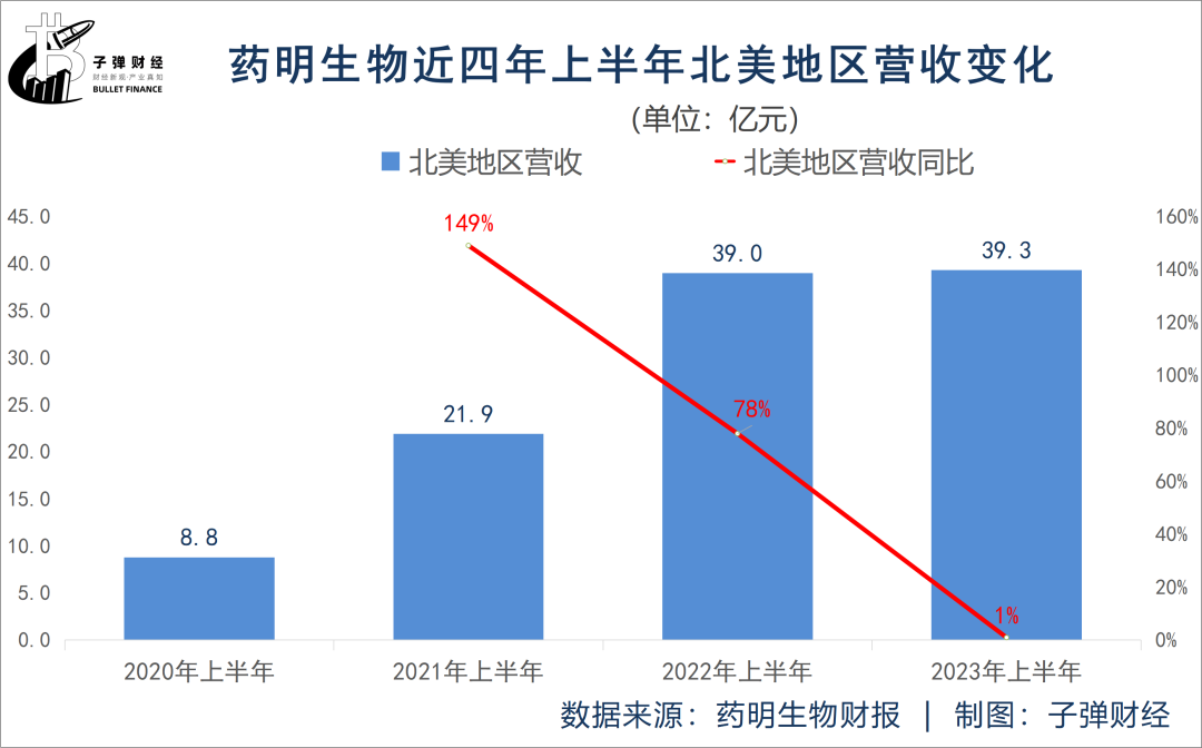 前脚分拆上市，后脚业绩变脸，药明生物八天市值跌超600亿港元