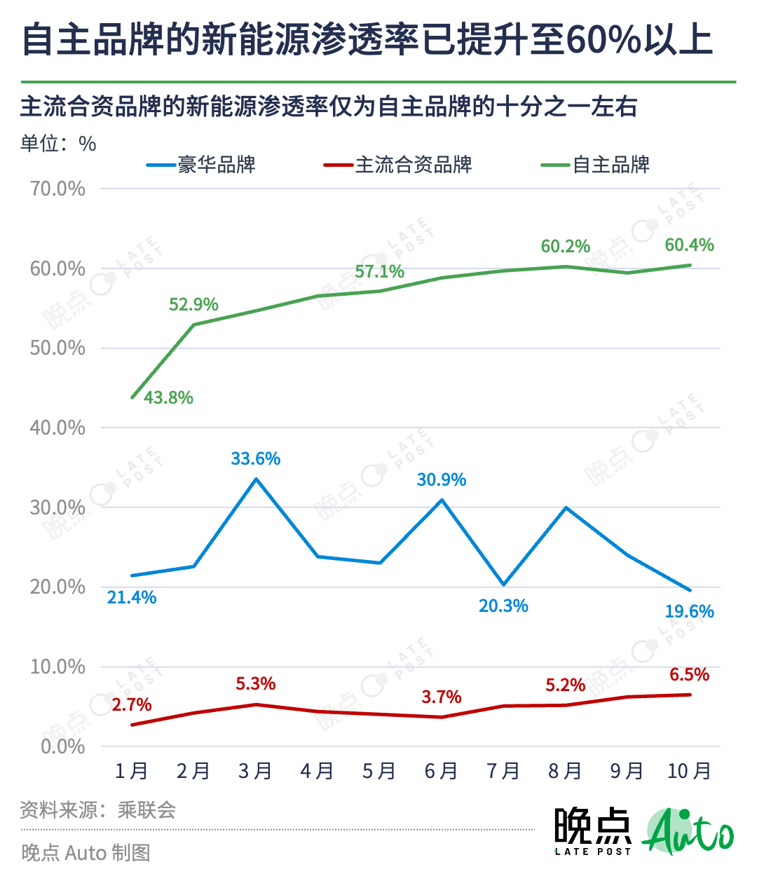 汽车价格战持续一年，没有赢家