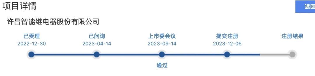 许昌智能冲刺北交所：招股书数据“打架”、关联交易金额激增